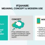Ifşahabe: Meaning, Concept & Modern Use